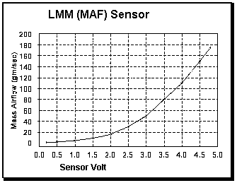 LMM γράφημα
