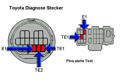 Diagnose Stecker